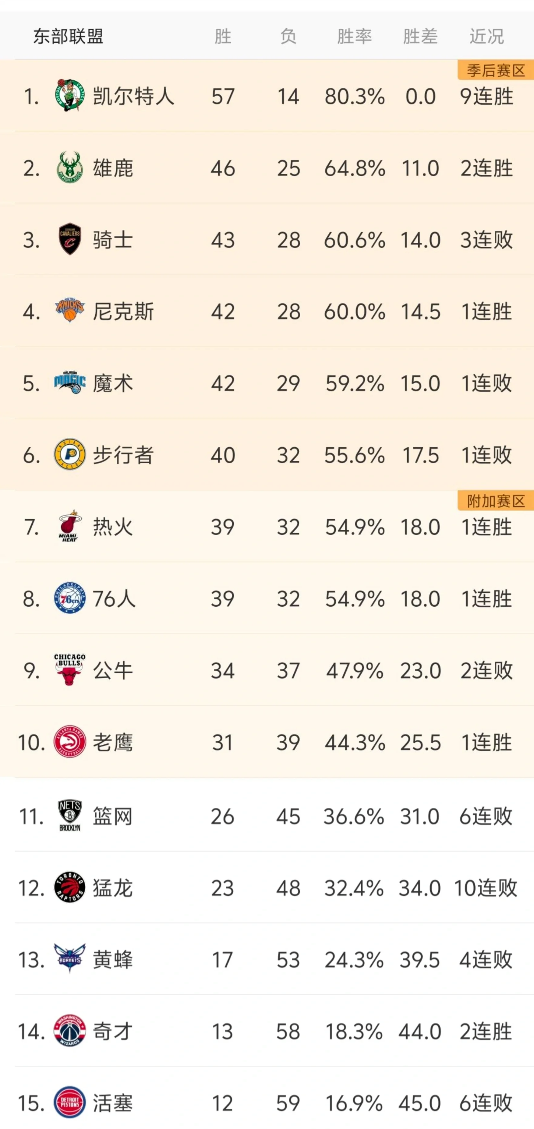 九游应用下载-NBA季后赛赛前走向成谜；马赛主帅复盘；赛场秩序良好；赛程密集仍需轮换(王楚钦赛场趣事)